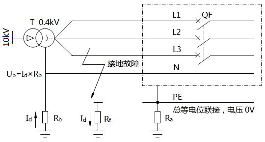 TT系统N线上的电压Ub TT系统N线上的电压Ub