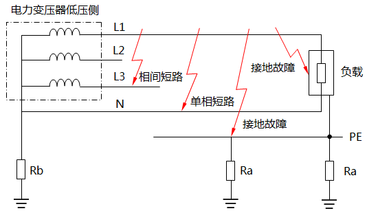 短路故障与接地故障的区别 短路故障与接地故障的区别