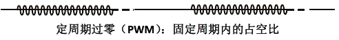 定周期过零控制方式(PWM过零) 定周期过零控制方式(PWM过零)