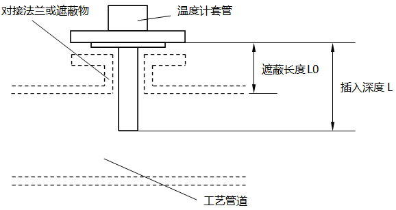 法兰连接套管安装示意图 法兰连接套管安装示意图