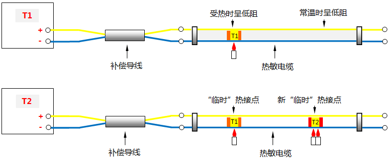 连续热电偶工作原理 连续热电偶工作原理