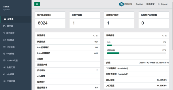 WRAS软件默认显示仪表盘 WRAS软件默认显示仪表盘