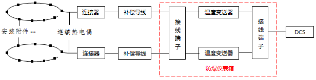 表面测温系统设备连接示意图 表面测温系统设备连接示意图