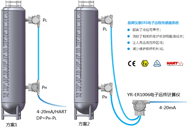 fkswngYR-ERS电子远程传感器系统 fkswngYR-ERS电子远程传感器系统