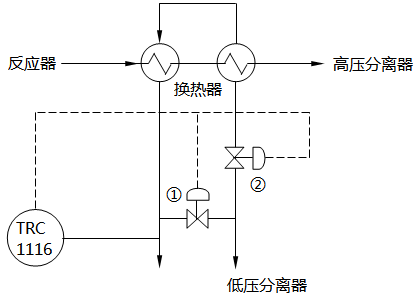加氢裂化装置换热器温度分程控制 加氢裂化装置换热器温度分程控制