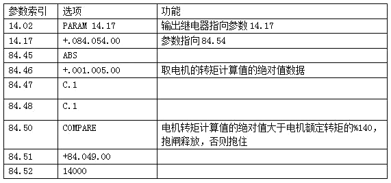 启动力矩判断的自定义编程 启动力矩判断的自定义编程