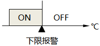 温控器下限报警功能示意图 温控器下限报警功能示意图