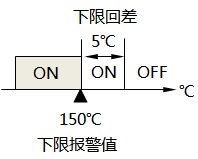 已设置报警回差的下限报警示意图 已设置报警回差的下限报警示意图