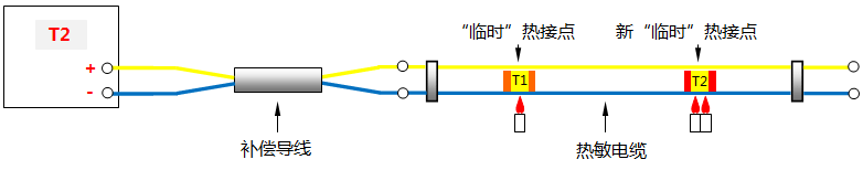 连续热电偶(更高的温度点T2出现) 连续热电偶(更高的温度点T2出现)