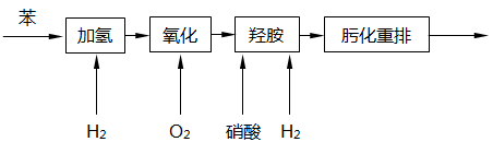 己内酰胺生产工艺 己内酰胺生产工艺