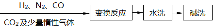合成氨工艺中的变换工段 合成氨工艺中的变换工段