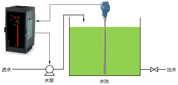 水位控制系统框图 水位控制系统框图