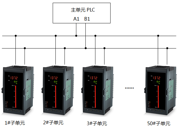fkswng仪表与PLC组网图1 fkswng仪表与PLC组网图1