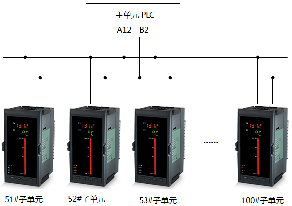 fkswng仪表与PLC组网图2 fkswng仪表与PLC组网图2