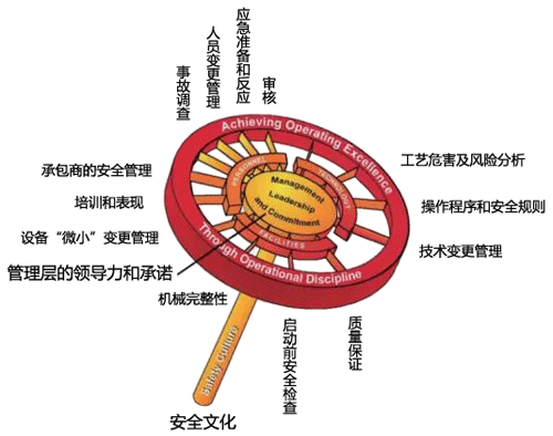PSM模型 PSM模型
