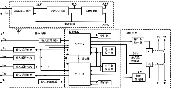 安全继电器电路硬件框图 安全继电器电路硬件框图