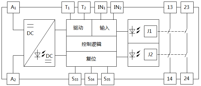 安全继电器系统框图 安全继电器系统框图