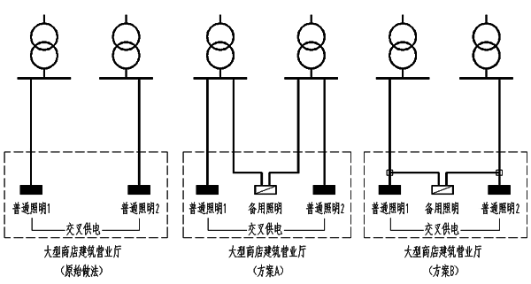 大型商店建筑营业厅照明供电方案 大型商店建筑营业厅照明供电方案