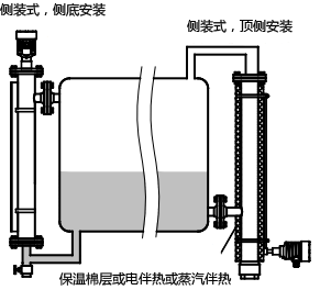 磁致伸缩液位计用于小尺寸容器的液位测量 磁致伸缩液位计用于小尺寸容器的液位测量
