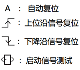 安全继电器PNOZ s5的四种复位方式 安全继电器PNOZ s5的四种复位方式