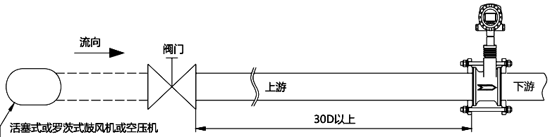 脉动流影响 脉动流影响