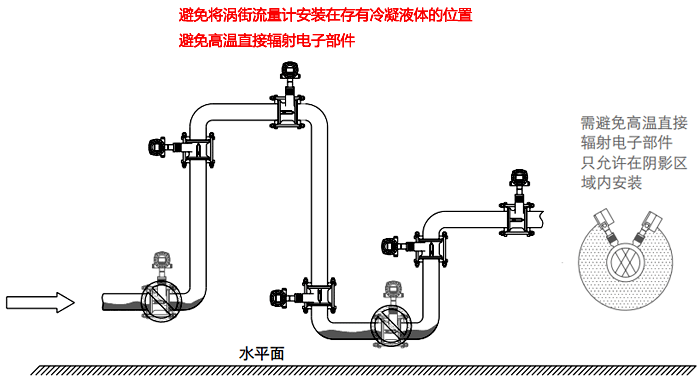 蒸汽等高温气体流量检测的涡街流量计安装 蒸汽等高温气体流量检测的涡街流量计安装