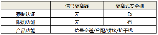 信号隔离器和隔离式安全栅功能区别 信号隔离器和隔离式安全栅功能区别