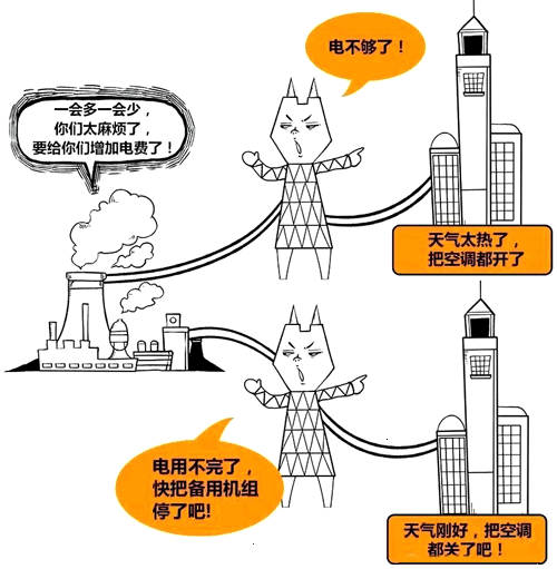 电网调度示意 电网调度示意