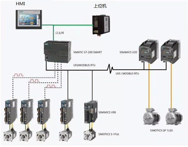 PLC PLC
