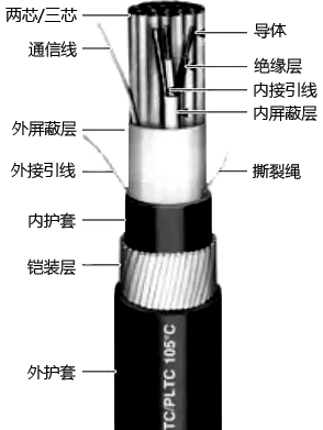 仪表信号电缆结构示意 仪表信号电缆结构示意