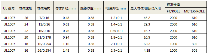UL1007电线的规格 UL1007电线的规格