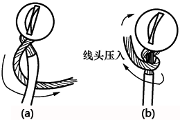 软导线线头用手压式接线柱的连接法 软导线线头用手压式接线柱的连接法