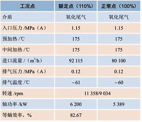 尾气膨胀机性能参数 尾气膨胀机性能参数