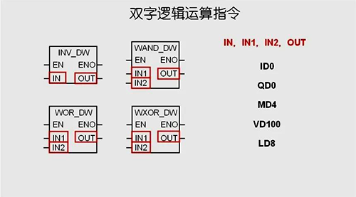 双字逻辑运算指令 双字逻辑运算指令