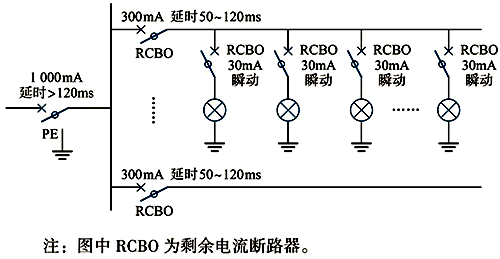 多级剩余电流保护的TT系统 多级剩余电流保护的TT系统