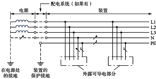 局部TT系统 局部TT系统
