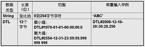 无符号短整型数据 无符号短整型数据