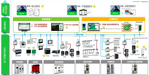 ECO Structure系统 ECO Structure系统