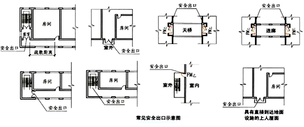常见安全出口示意图 常见安全出口示意图