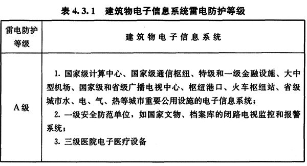 建筑物电子信息系统雷电防护等级 建筑物电子信息系统雷电防护等级
