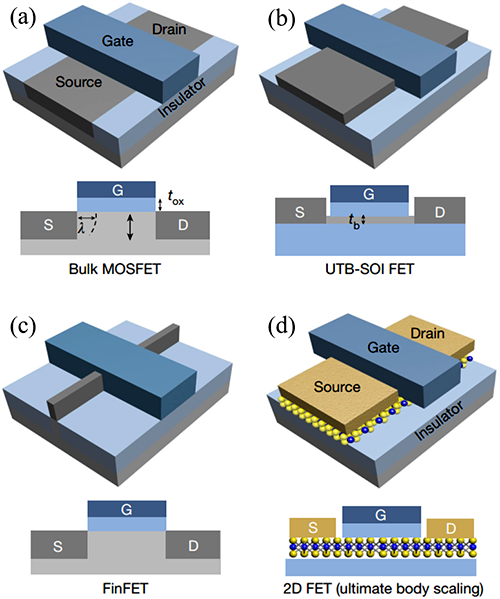 场效应晶体管(Field-Effect Transistor)的发展演进 场效应晶体管(Field-Effect Transistor)的发展演进