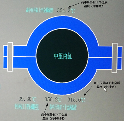 DCS系统画面 DCS系统画面