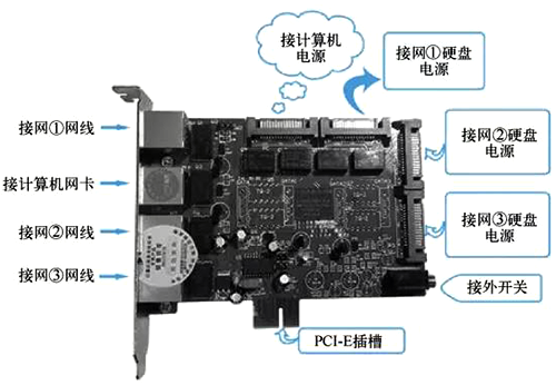 物理隔离卡构成 物理隔离卡构成