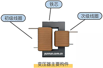 变压器主要构件 变压器主要构件