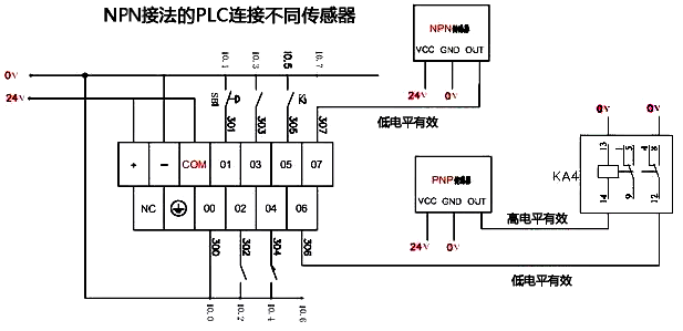 NPN接法的PLC使用两种传感器 NPN接法的PLC使用两种传感器