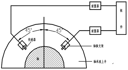 轴振示意图 轴振示意图