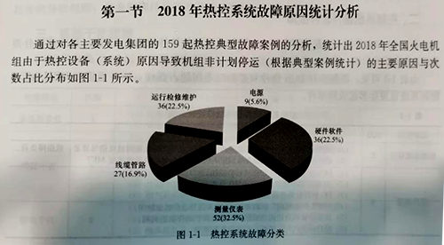 2018年热控系统故障原因统计分析 2018年热控系统故障原因统计分析
