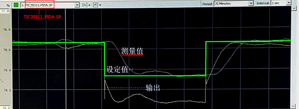 控制回路闭环阶跃响应曲线 控制回路闭环阶跃响应曲线