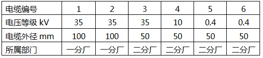 电缆信息 电缆信息