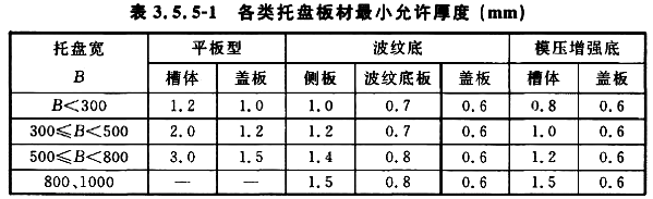 槽式/托盘式桥架板材最小允许厚度标准 槽式/托盘式桥架板材最小允许厚度标准